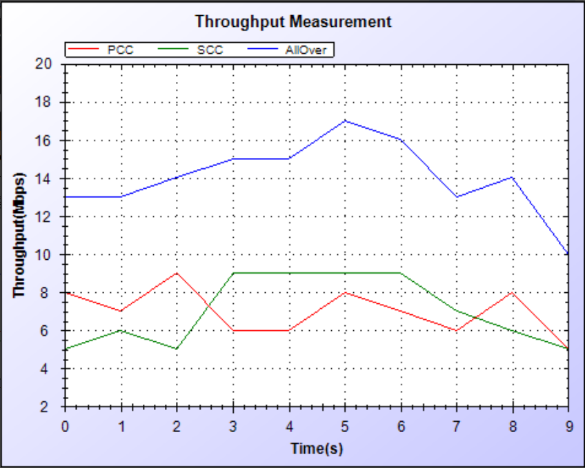 LTE3