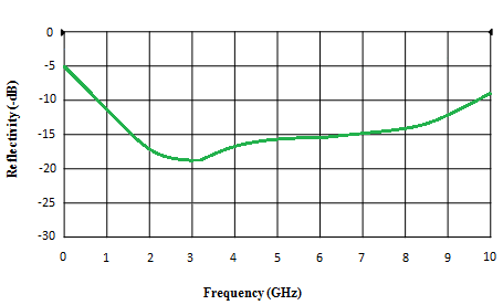 RFSR_f2